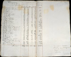 Registre des colonies à Warthebruch, Pologne, 1775 - German School